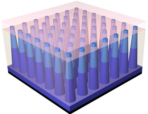 A visual of the structure of a nanowire solar cell