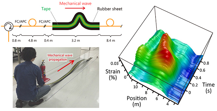 Tracking of a propagating mechanical wave