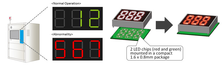 Ultra-Compact Low Profile 2-Color Chip LEDs