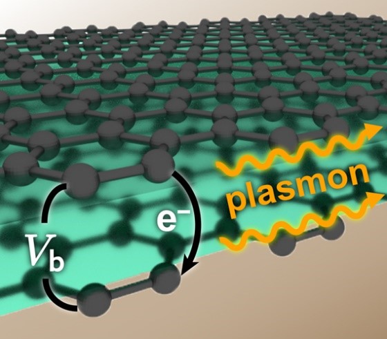 Schematic illustration representing the electron tunneling and plasmon generation in a double-layer graphene structure