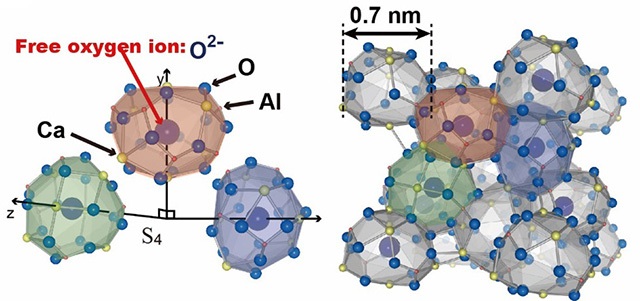 Representation of the crystal structure and visualization of T-rays