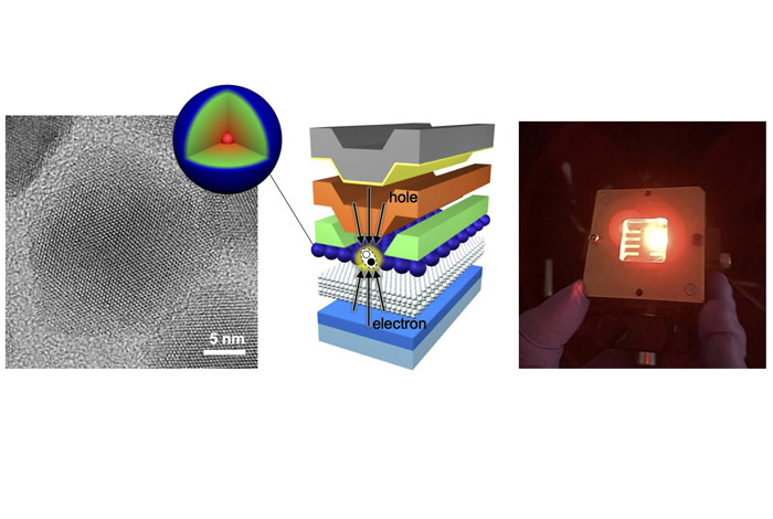 Quantum dots amplify light with electrical pumping