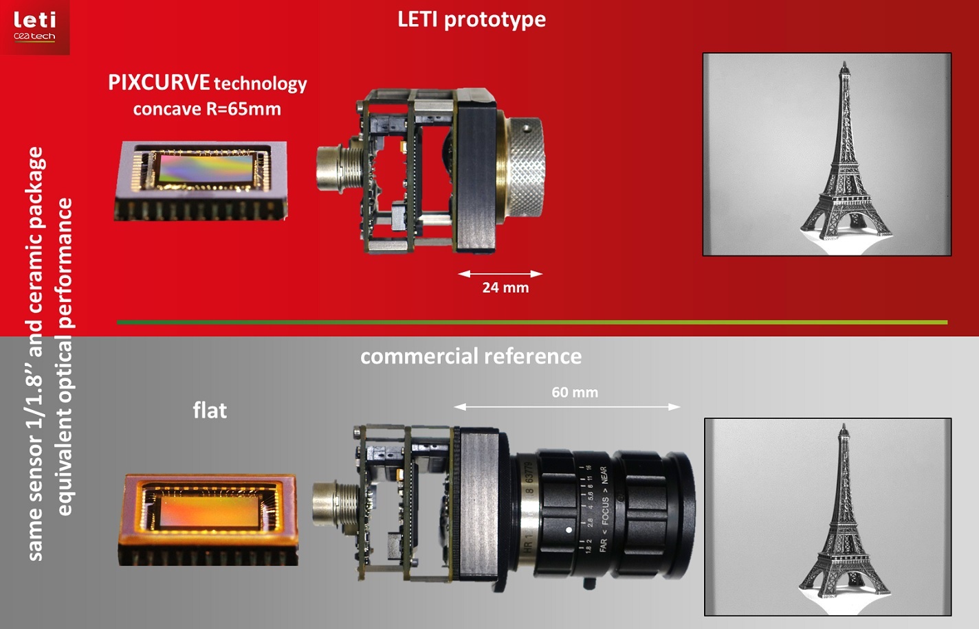 Fig. 1: Leti's prototype with PIXCURVE technology compared to a commercial reference:  performance improves, while size, complexity and cost are reduced.