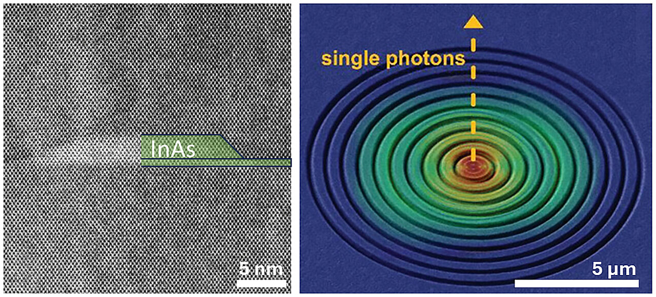 A single InAs quantum dot and the circular Bragg grating resonator in which it is embedded: Precise nanomanufacturing enables controlled single photons for future quantum technologies.