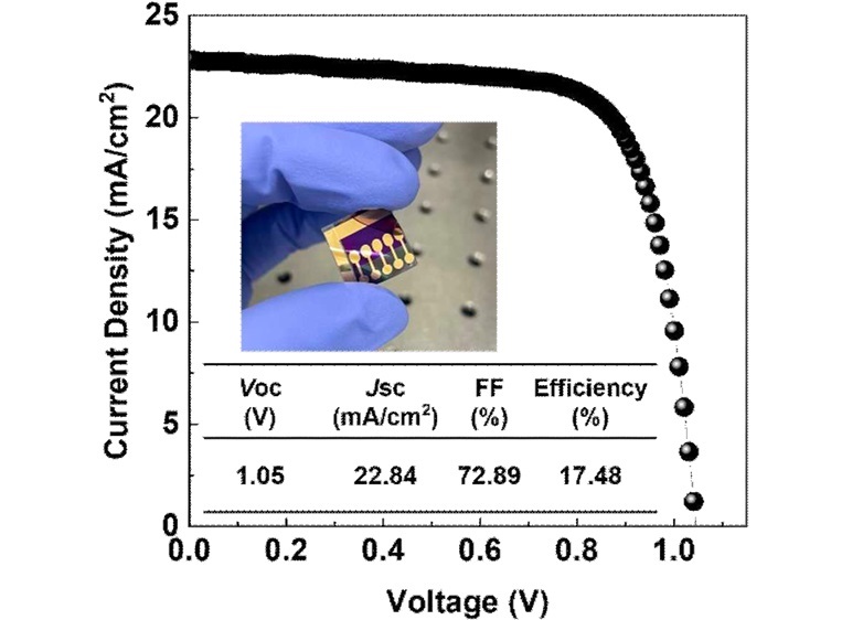 Photograph and efficiency graph of ITO-free flexible perovskite solar cell