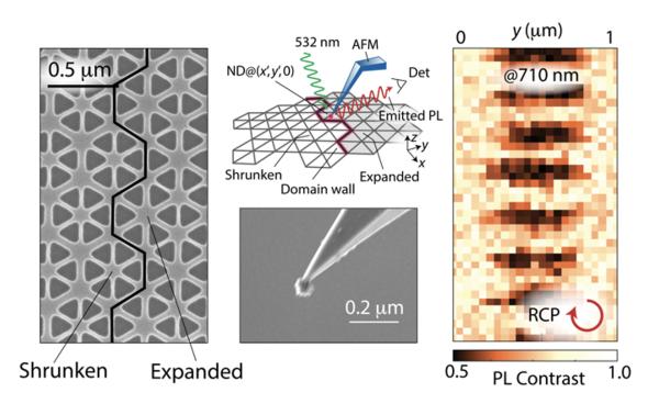 An NV-hosting nanodiamond on an AFM tip probes a topological waveguide.
