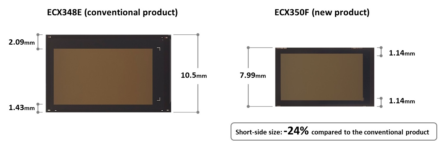 Comparison of bezel and external size