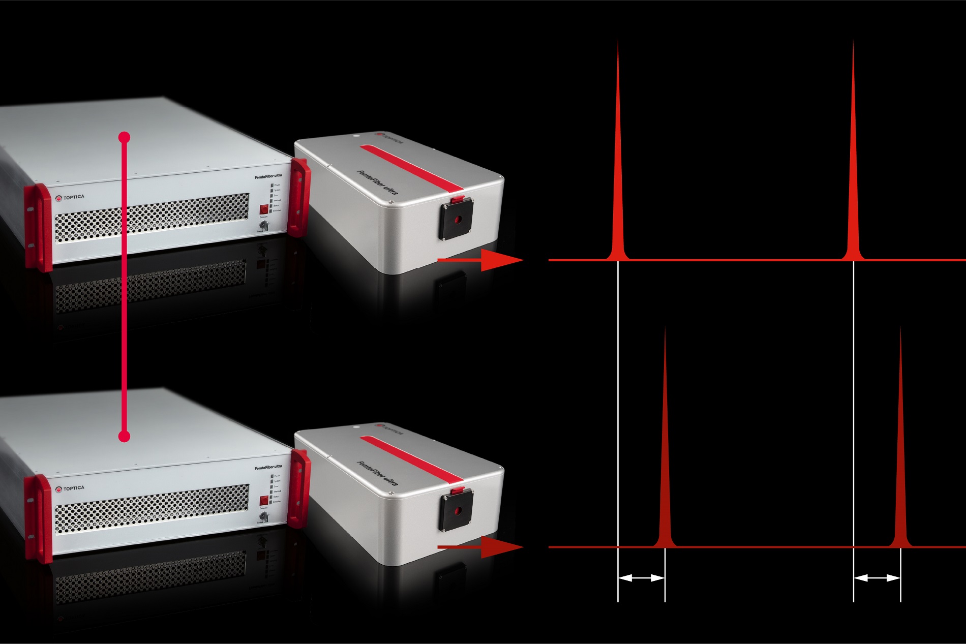 FemtoFiber ultra dual-color – Optically synchronized laser system for multi-color non-linear microscopy