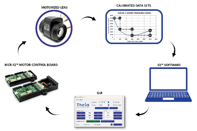 Photo credit: Theia Technologies