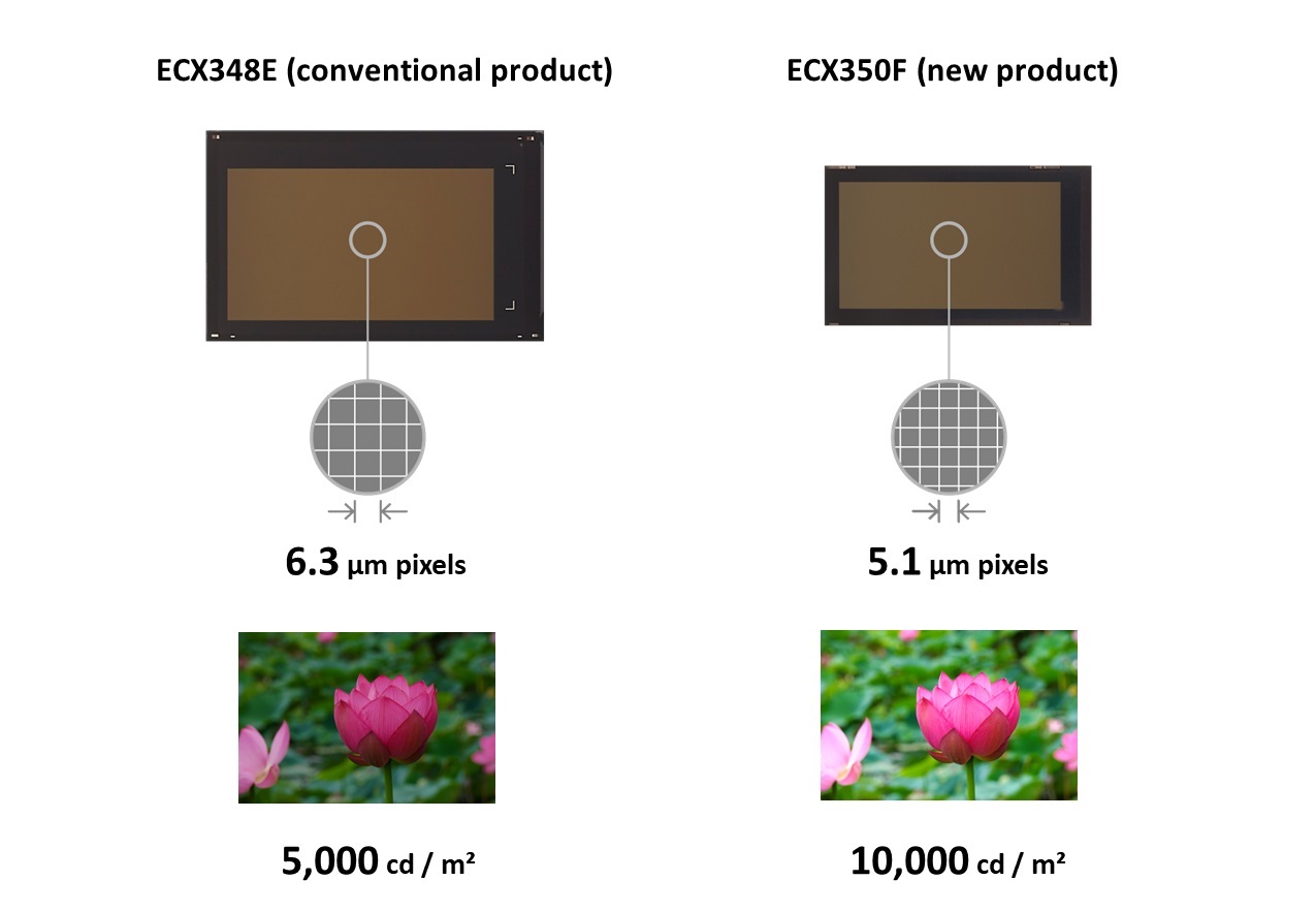 Resolution and brightness comparison