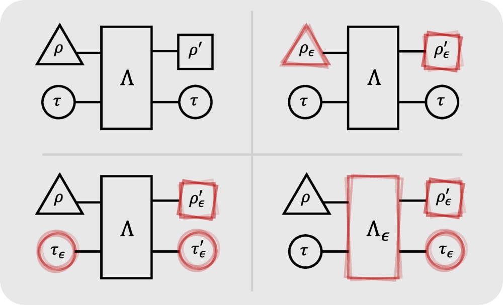 Illustrations of noisy catalysis