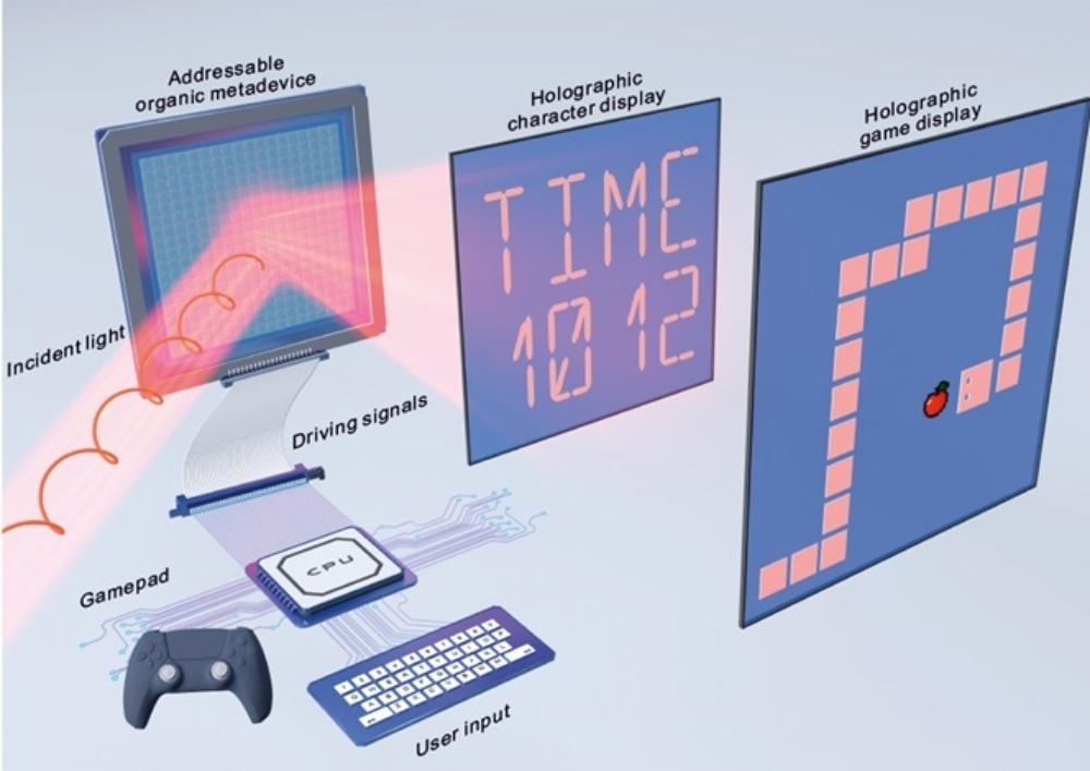 Schematic illustration of the interactively addressable organic metadevice.