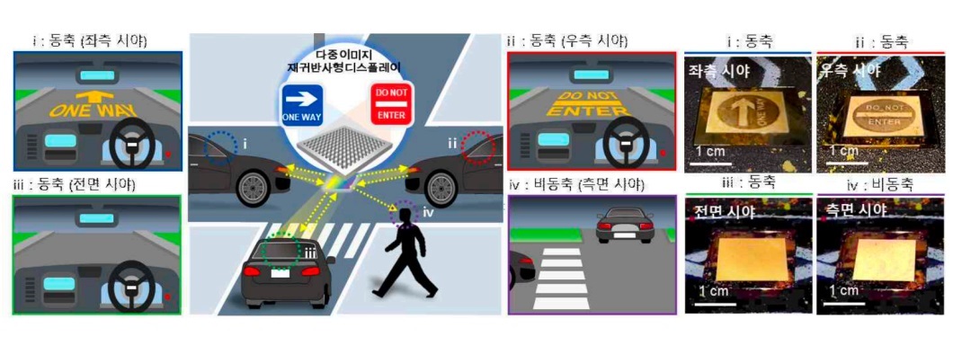 Application schematic diagram and measurement results of multi-image retroreflective display