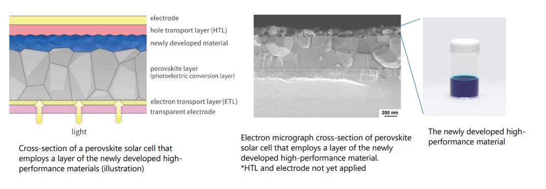 Cross-section of a perovskite solar cell that employs a layer of the newly developed high-performance materials