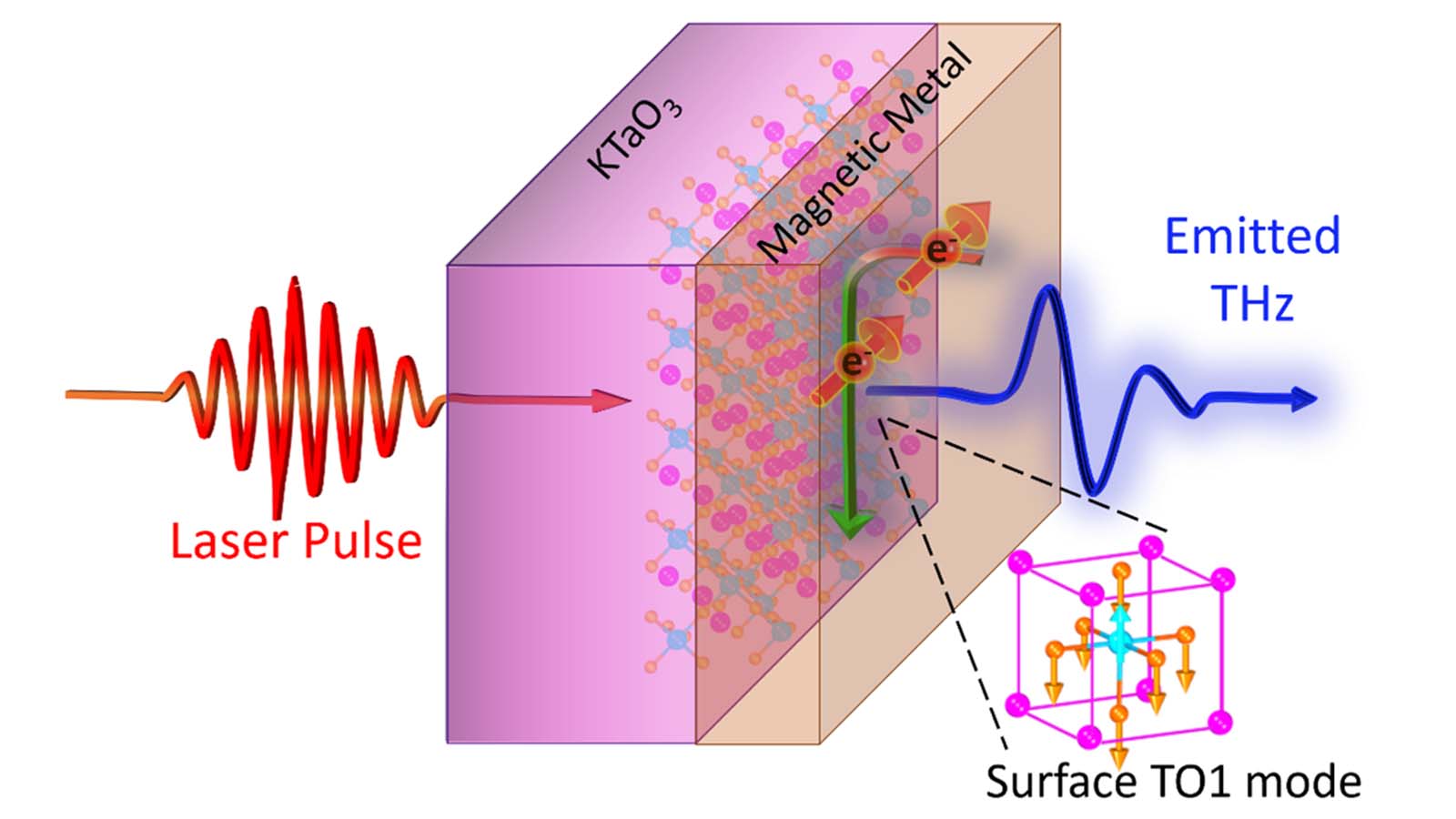 Image by Argonne National Laboratory