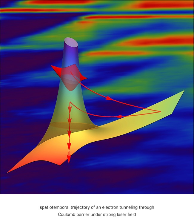 spatiotemporal trajectory of an electron tunneling through Coulomb barrier under strong laser field