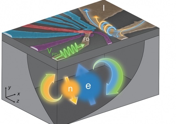 Sketch of the silicon nanoelectronic device that hosts the 'flip-flop' qubit.