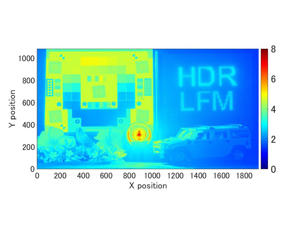 Weighted photon counting enables photon detection in both high and low levels of illuminance