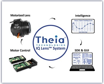 Theia’s IQ Lens™ System