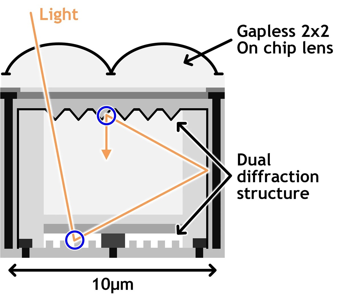 SPAD Pixel cross-sectional structure