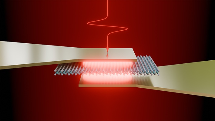 The new method makes it possible to directly control ultrathin semiconductors using pulses of terahertz light.