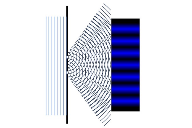 The double-slit experiment