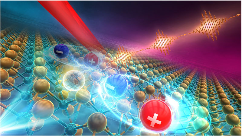 Magnetic field enhanced single-photon emission from defects in two-dimensional semiconductors
