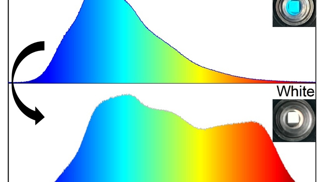 The image displays the electroluminescence spectra of the fabricated device, demonstrating the colour conversion from blue to white emission.
