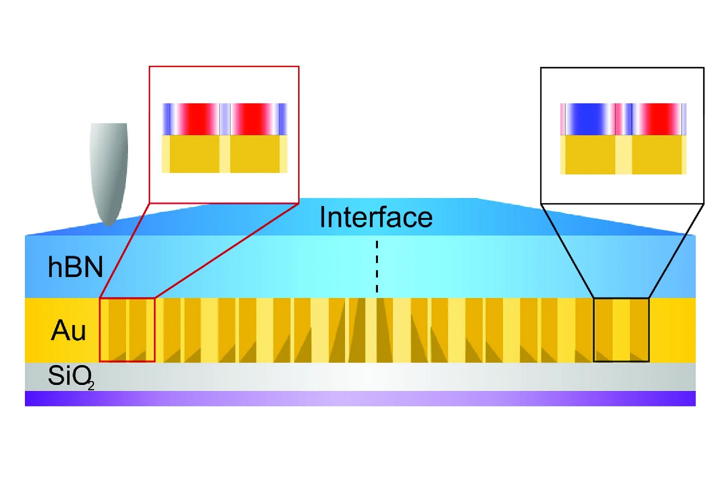 Schematic of the cross-section of the 1D polaritonic nanostructure composed of two adjacent patterning distributions.