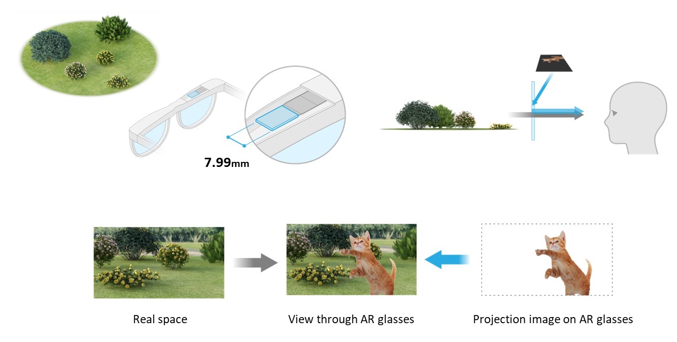 Example of AR glasses and their optical system using OLED Microdisplays