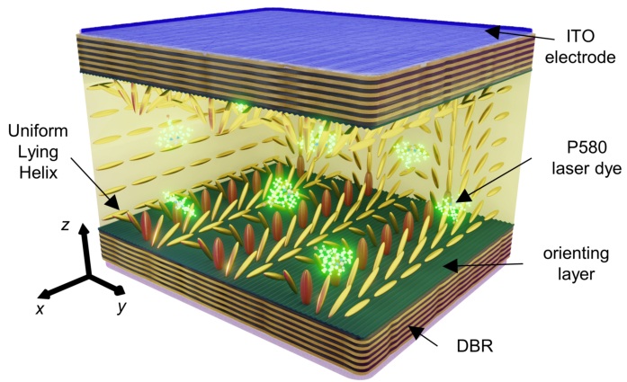 Tunable photonic crystal based on a self-organising liquid crystal structure in an optical microcavity