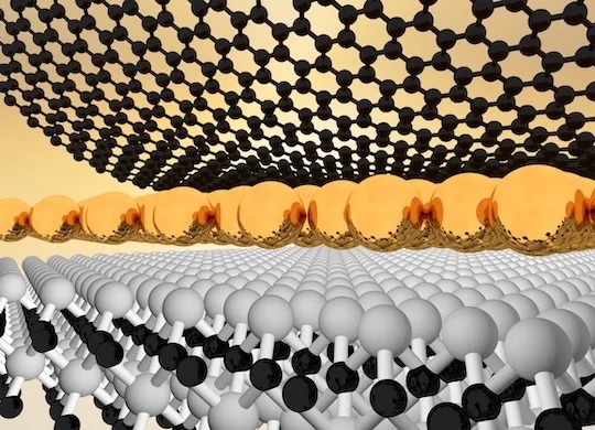 Rendering of a two-dimensional metal intercalated between a layer of graphene and silicon carbide