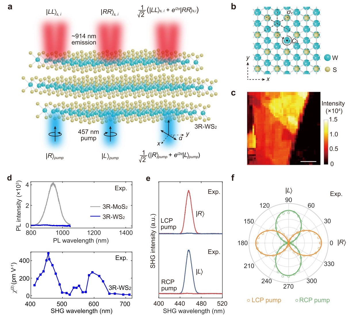 Generation of polarization-entangled photon pairs in 3R-WS2.