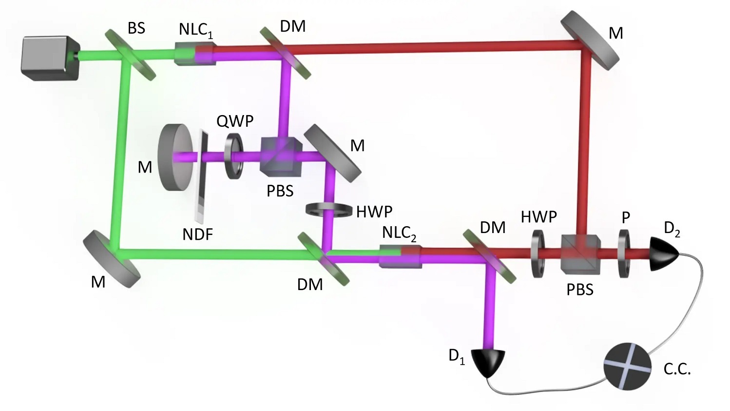 Sketch of the experimental setup.