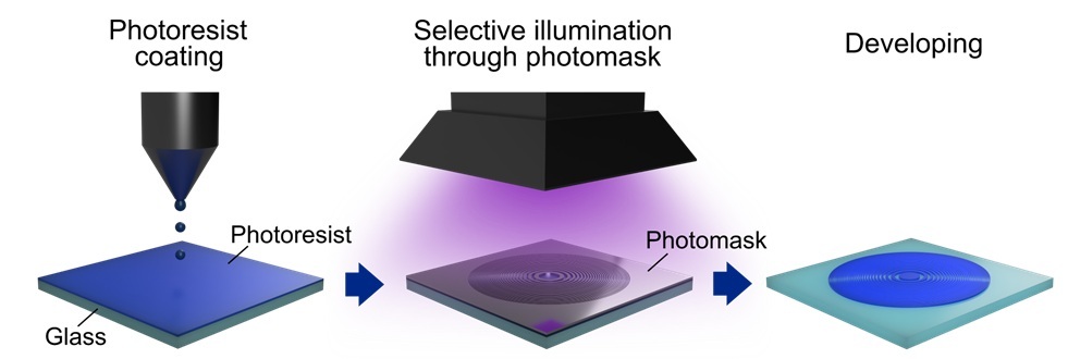 Photoresist process.