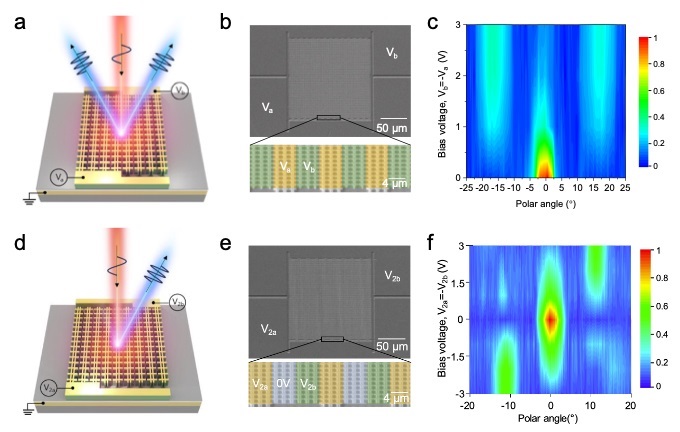 Schematic image showing a metasurface that controls not only the wavelength but also the intensity and phase of light