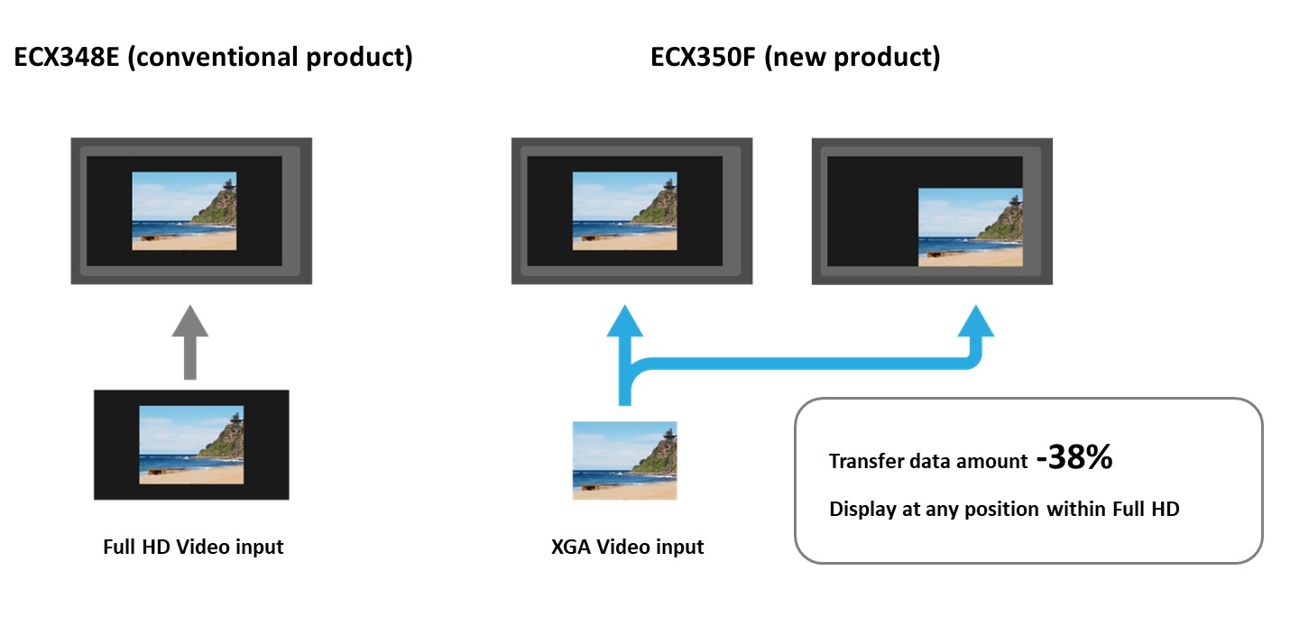 Variable black frame function explanation