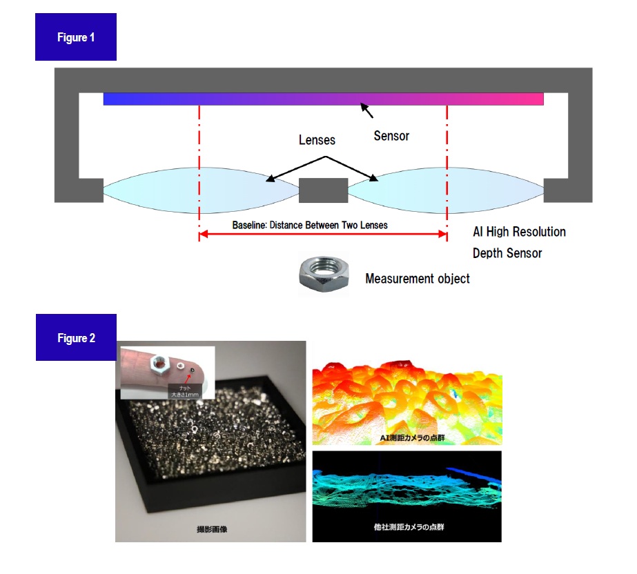 Diagram of Kyocera’s AI-Based High-Res Depth Sensor for Close Imaging