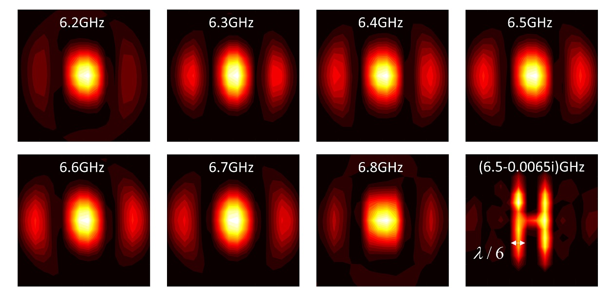 Imaging patterns in multiple real frequencies and complex frequency of the letter ‘H’