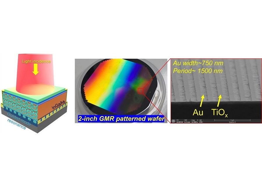 Schematic diagram of the InGaAs photodiode image sensor integrated on the Guided-Mode Resonance structure proposed in this study